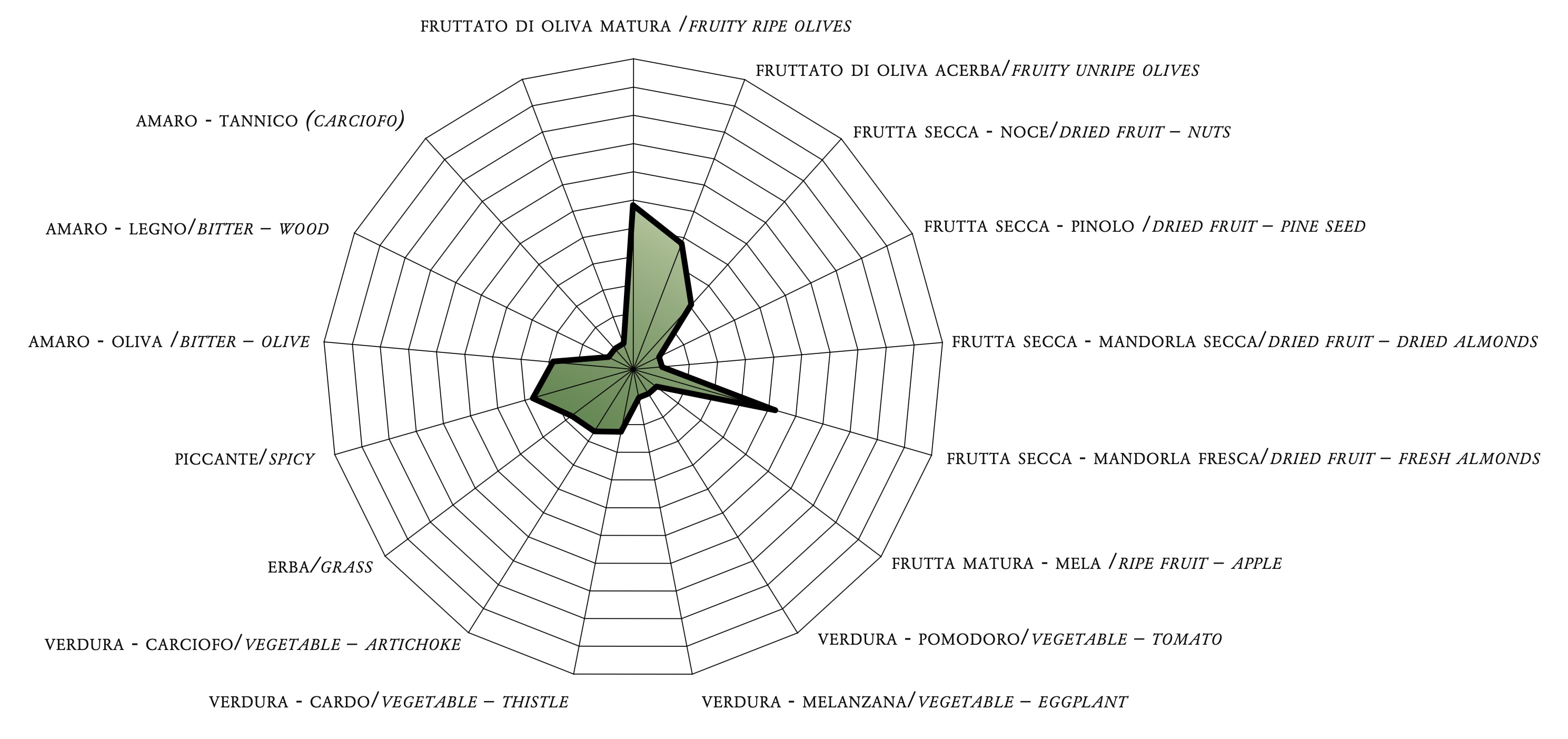 Olivový olej Rocca Di Cervaia Olive Nere Gonnelli 1585 750 ml, Italský prémiový extra panenský olivový olej